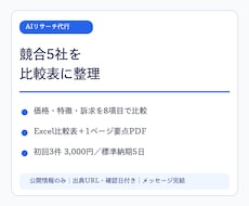 小規模事業の競合5社を比較します イメージ1