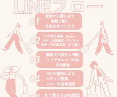 LINE＆MOSH連携フロー＆ステップ配信教えます ビギナー占い師のためのLINE＆MOSH連携フロー配信ガイド