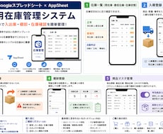 スマホ対応の在庫管理システムを提供します イメージ1