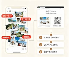 イベント・記念日の写真をQRで簡単共有できます 家族・子ども・祖父母・友人への共有を中心・LINE写真整理