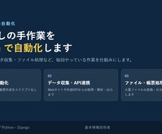 ExcelやWeb作業をPythonで自動化します イメージ1