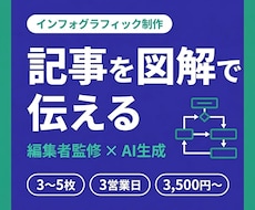 編集者監修｜記事・ブログを図解で視覚化します イメージ1
