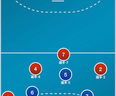 ハンドボールメインでセットプレーを考えます イメージ1