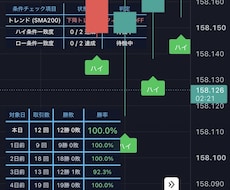 スマホ1台で完結！BO 勝率可視化ツール渡します 【モニター限定価格】リペイントなし直近勝率ダッシュボード搭載