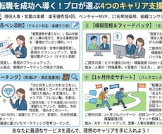 内定獲得までプロが完全伴走します 自己分析から面接まで1ヶ月で徹底支援します！
