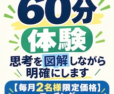 思考を図解しながら明確にします イメージ1