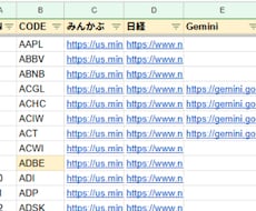 米株底値判断用のシート、AIプロンプトを提供します ゴールデンクロスの銘柄が一瞬で分かり、プロンプトで点数付け