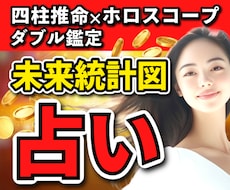 限定5名様【四柱推命×西洋占星術】運命をみます イメージ1