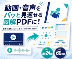音声・動画を図解PDF教材に整理します 講義・研修を自分専用PDF教材に整理
