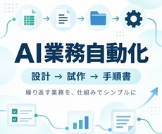 面倒な業務をAIで整理・自動化します イメージ1