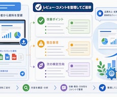 技術提案資料を現役開発者目線でレビューします 樹脂部品設計の課題解決を現役技術者が支援