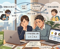 小学校受験について相談受けます イメージ1