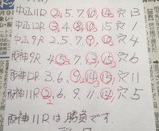 的中率抜群の競馬競艇予想配信いたします