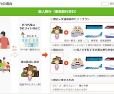 Go to travelキャンペーンお教えします 最大半額！Go to travelキャンペーンでお得に旅行！