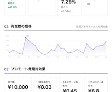 TikTok月次レポート作成を15分に自動化します イメージ1