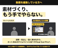 動画編集の素材づくりをAIで仕組み化します イメージ1