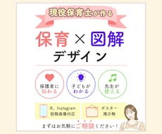 保育×図解。わかりやすく、あたたかくカタチにします 「伝わるデザイン」で保育をもっとやさしく！もっとたのしく！