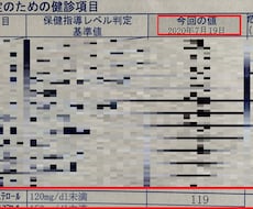 LDLコレステロール数値を36下げた方法を教えます