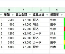 CSV・Excelデータを見やすく整理します イメージ1
