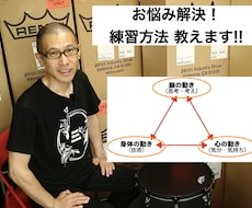 心理カウンセラーが効果的な練習方法をお伝えします イメージ1