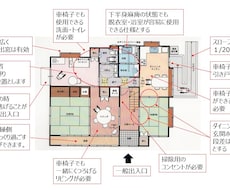 全ての用途の建築プラン・見積もり書をチェックします
