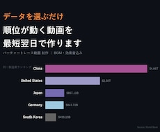 順位が動くバーチャートレース動画を作ります 「数字の羅列」を、思わず最後まで見てしまう“順位バトル”に！