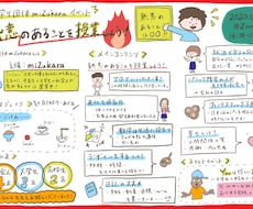 分かりやすく見える化！可愛い議事録描きます イメージ1