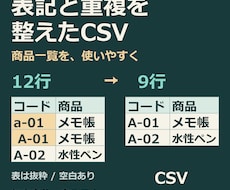 CSV・Excelの重複と表記ゆれを整えます 1ファイル1万行まで。処理前後の件数メモ付き