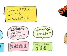 図解もOK 資料の挿絵イラスト描きます イメージ1