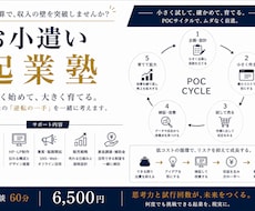 お小遣いから始める起業を支えます イメージ1