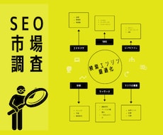 SEO市場調査及びキーワード調査行います イメージ1