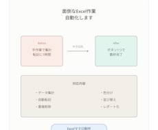 面倒なExcel作業を自動化します イメージ1
