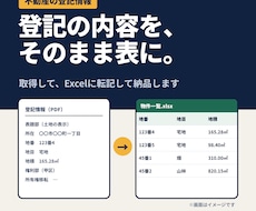 不動産の登記情報を取得して表に転記します イメージ1