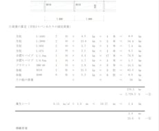 足場の自重・風荷重計算書作成いたします 急ぎの計算書を最短1日で納品出来ます。