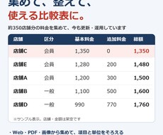 価格や情報を集めて比べやすいExcelにまとめます イメージ1