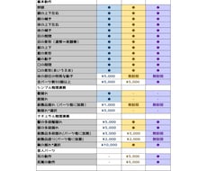Live2Dモデリング製作します イメージ1