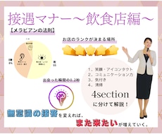 飲食店の接遇マナーを動画でわかりやすく解説します イメージ1