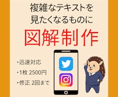SNS運用に使える図解作成します 複雑なテキストも分かりやすく！SNSで使える図解を作成します