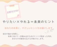 あなたのやれる×やりたいから未来プランを作ります イメージ1