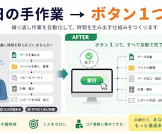 面倒なスプレッドシート作業を自動化します 毎日の手作業コピペ・集計、ボタン一つで終わらせませんか
