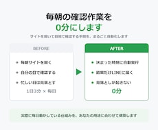 毎日の情報チェックを自動化しLINEに配信します イメージ1