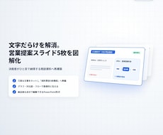 商談で刺さる！営業提案スライド5枚を図解化します イメージ1