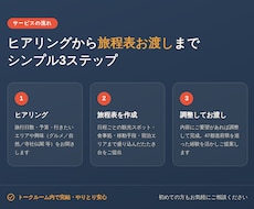47都道府県踏破の旅人が旅程を作成します 日本全国制覇後、現在は世界一周中の旅人がご提案します