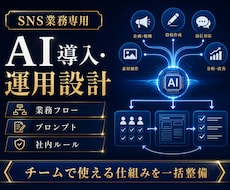 SNS業務のAI導入・運用を設計します 業務フロー・プロンプト・社内ルールまで一括整備