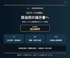 注文データから担当別の指示書を作成します イメージ1
