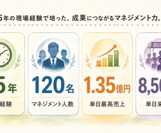 小売元店長現場のクレーム・カスハラ相談乗ります イメージ1