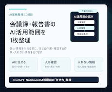 会議録・報告書のAI活用範囲を1枚整理します 個人情報を入れずに、最初の一歩まで見える化します
