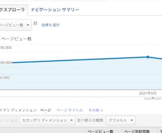 お一人様限定！1文字0.5円の最安値で書きます 今だけ月間10万PVのブロガーの記事をお試し価格で納品します