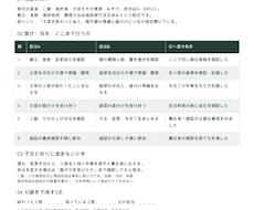 厨房の仕込み・盛付けの段取りを一枚にまとめます イメージ1