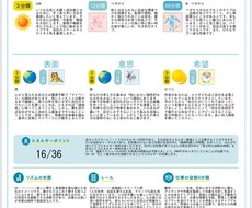 人間関係が楽になるISD診断ます イメージ1